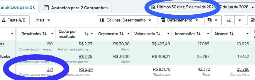 371 conversas no WhatsApp em apenas 30 dias